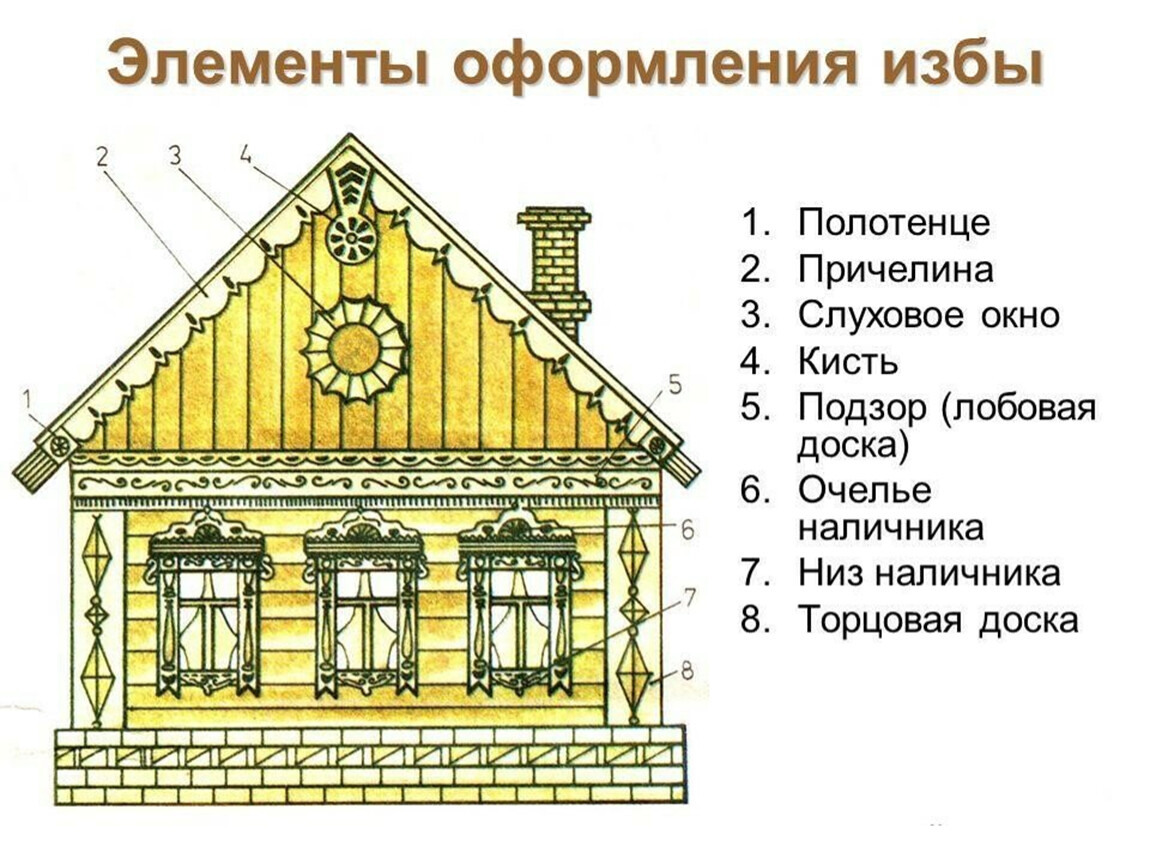Декор Русской Избы Рисунки