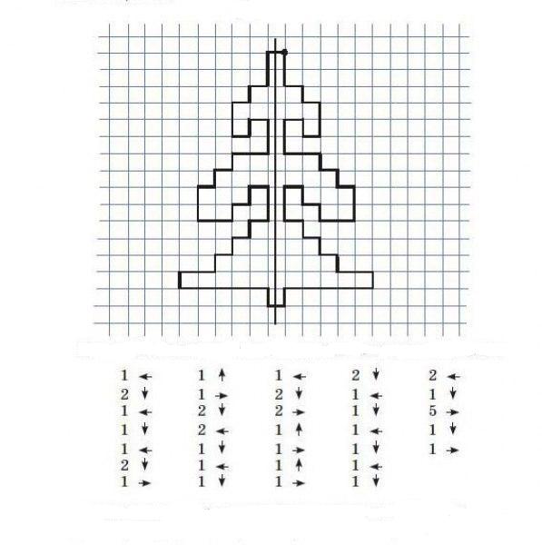 Рисуем ёлку поэтапно по клеточкам для детей