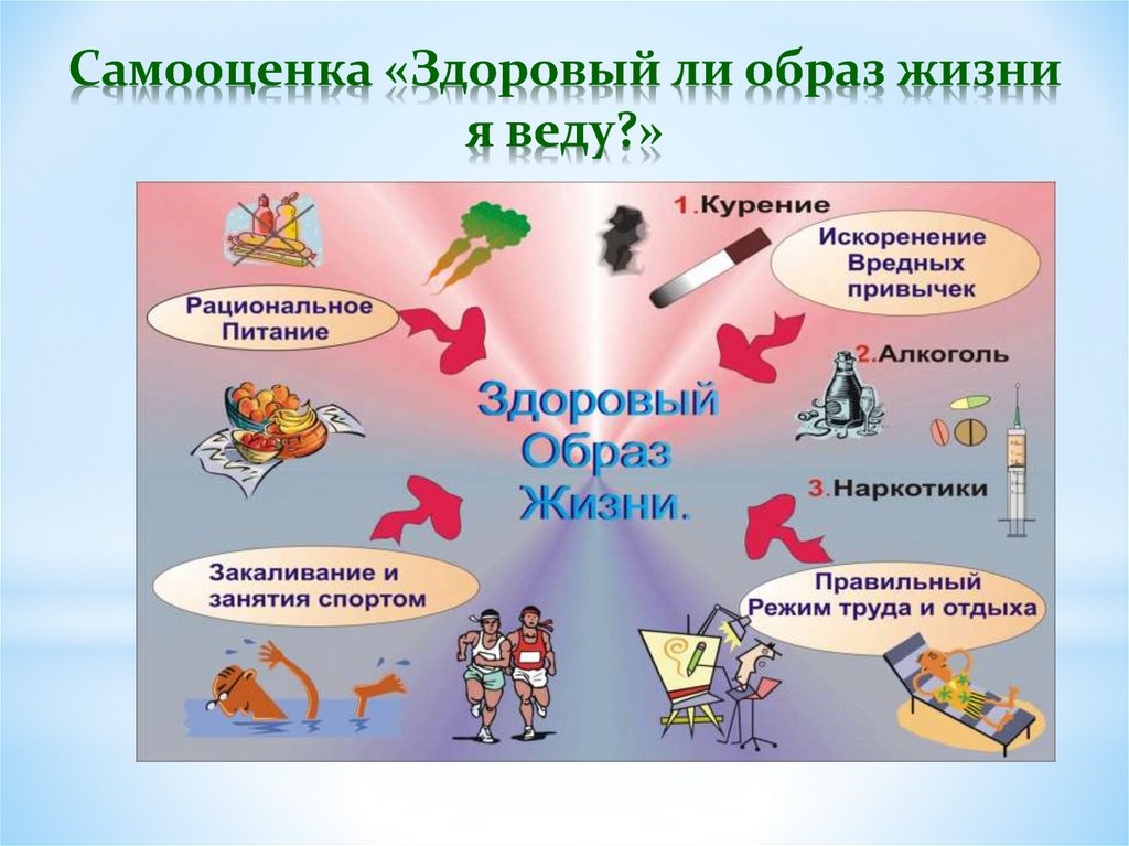 Презентация на тему здоровый образ жизни 4 класс с картинками