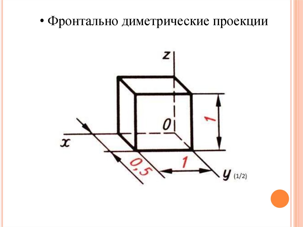 Проекция квадрата. Фронтальная диметрическая проекция квадрата. Куб в аксонометрической проекции. Куб диметрическая проекция. Аксонометрическая проекция квадрата.