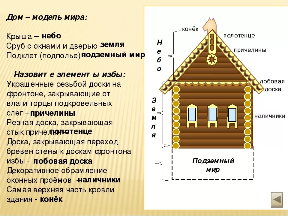 Деталь кровли русской избы