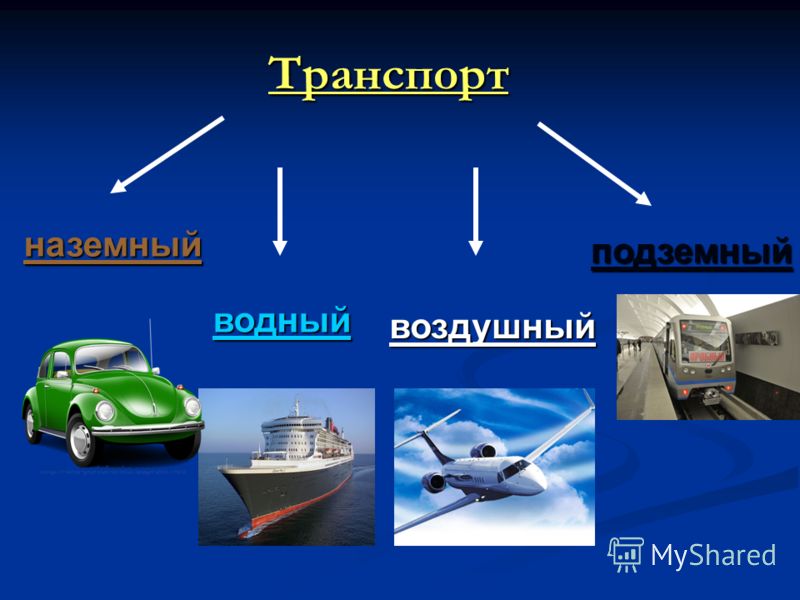 Водный воздушный наземный транспорт картинки