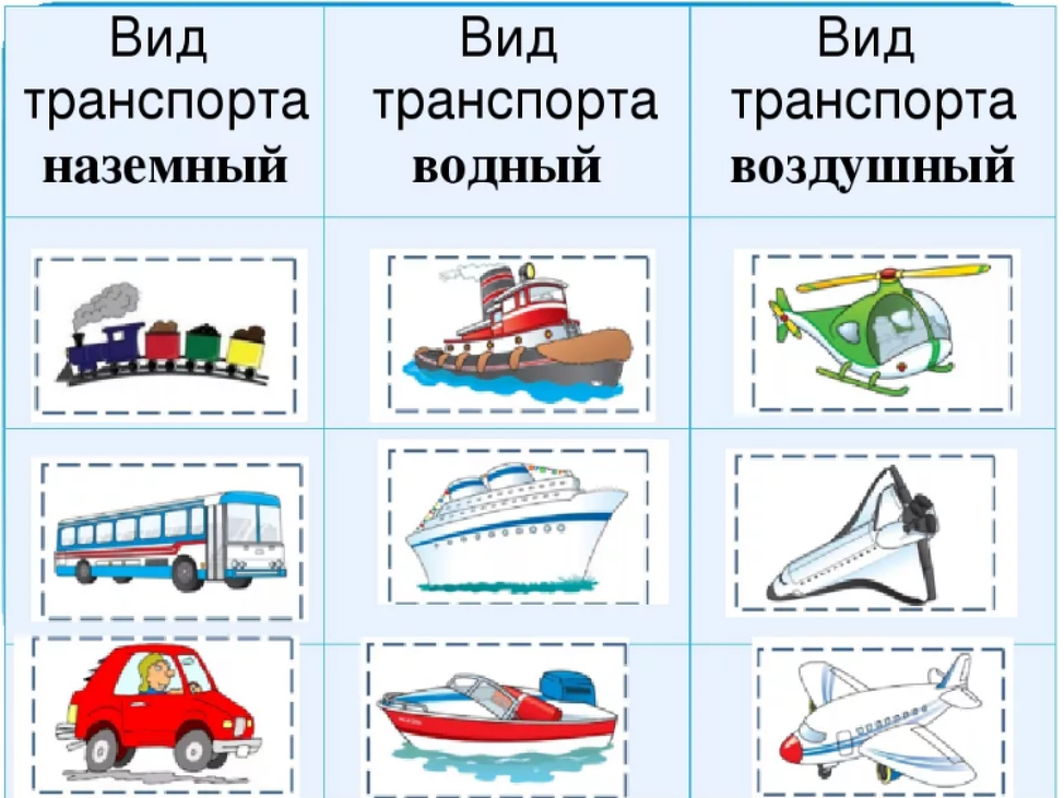 Транспорт 1 класс. Транспорт для дошкольников. Виды транспорта для детей. Транспорт 3рдняя группа. Транспорт для детей дошкольного возраста.