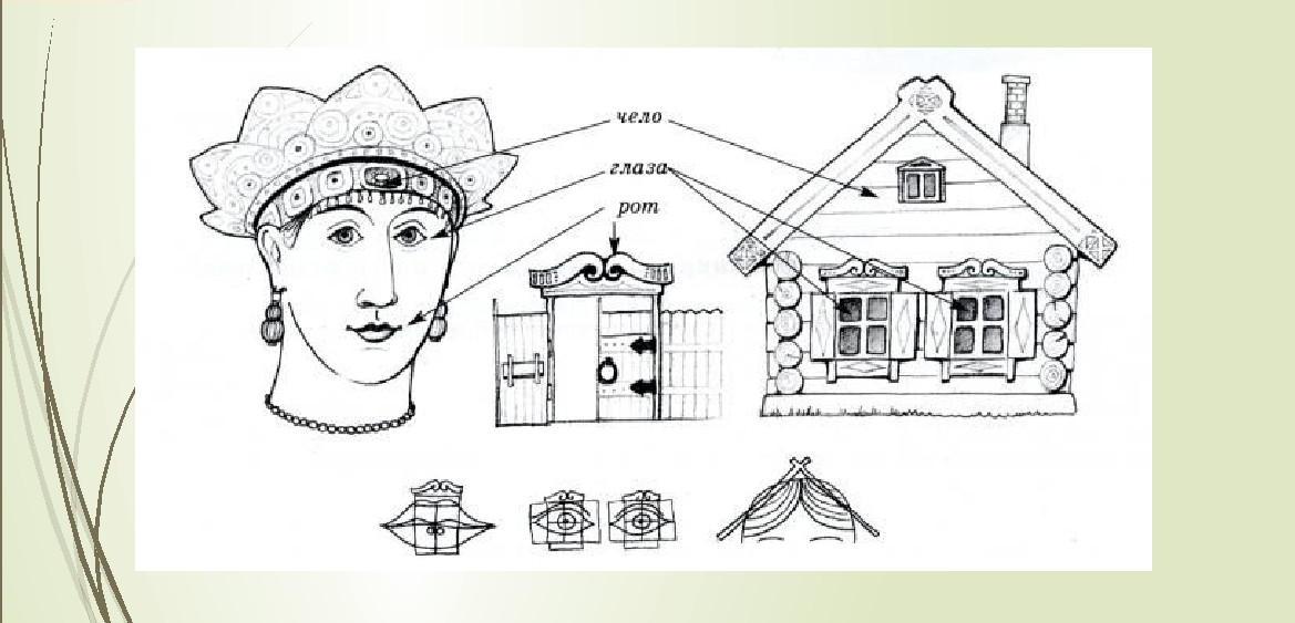Перенесите в тетрадь рисунок. Чело избы. Лицо русской избы. Чело русской избы. Образ русской избы.