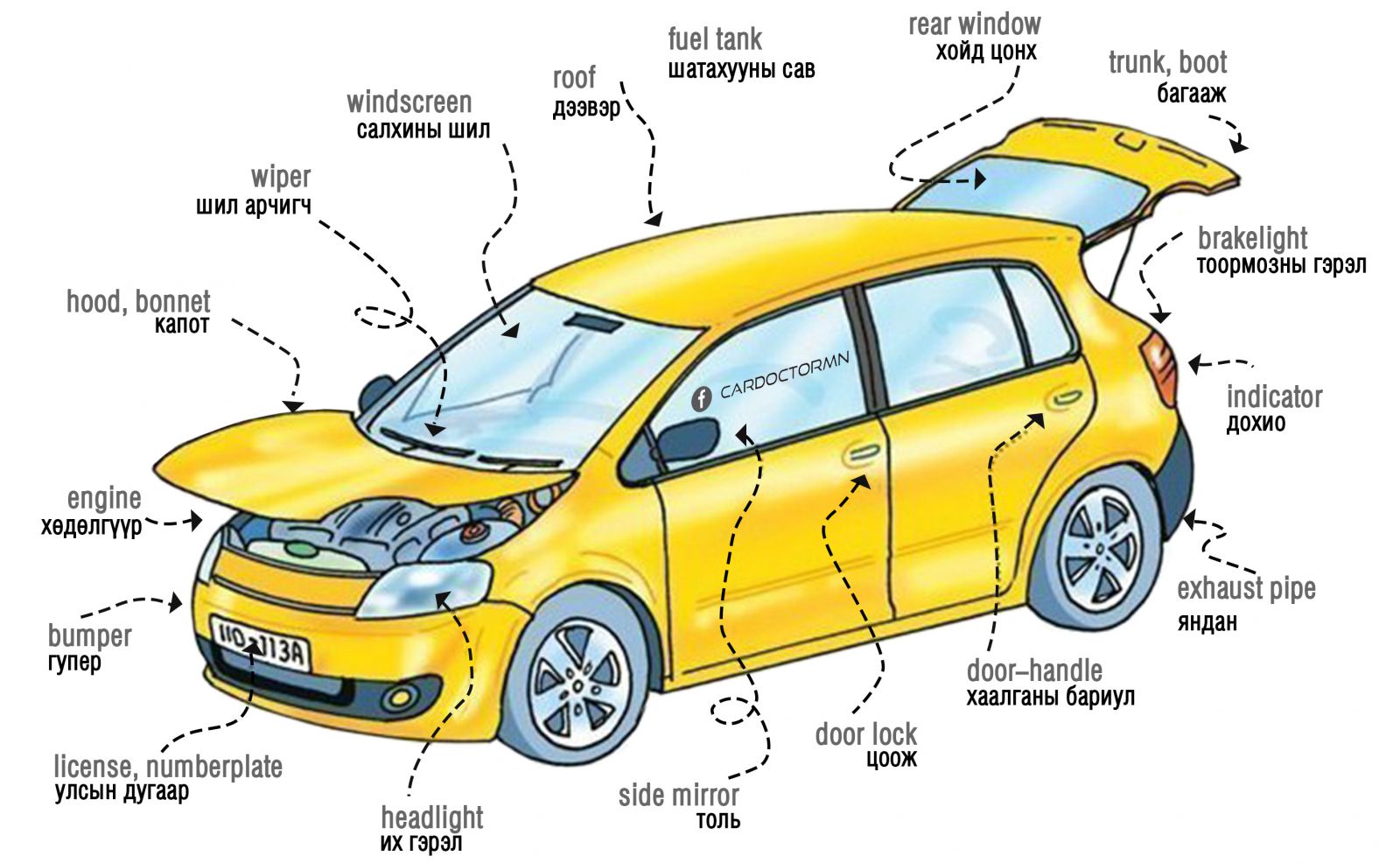 Строение автомобиля картинка для детей