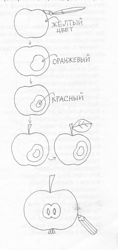 План мифа яблоки гесперид 7 пунктов