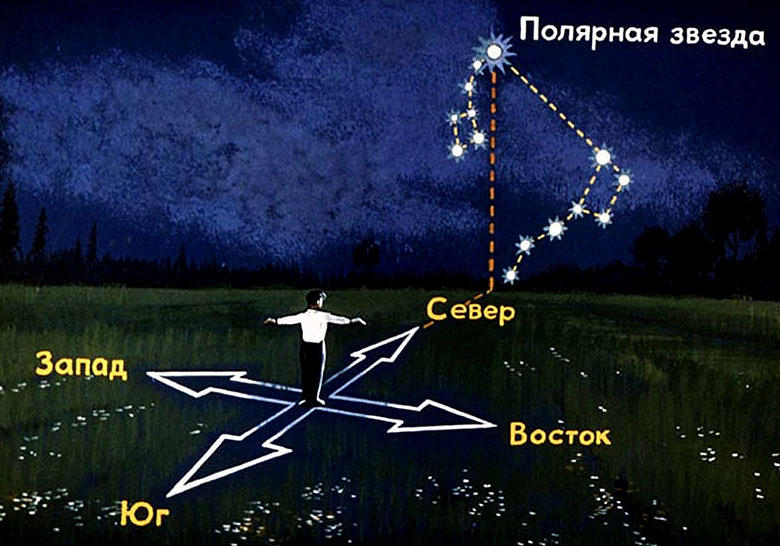 Ориентирование по Полярной звезде