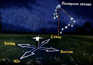 Ориентация по Полярной звезде