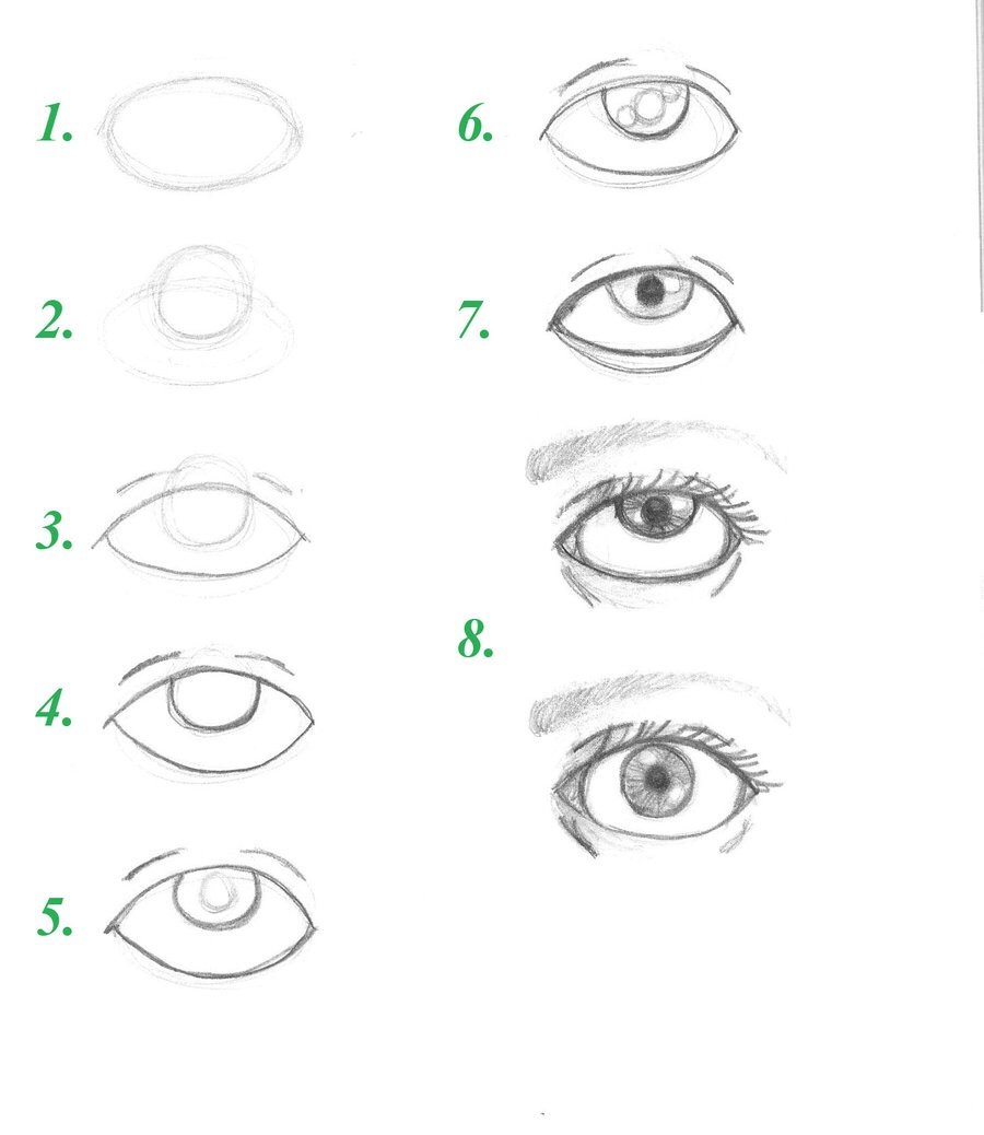 Нарисовать глаза человека поэтапно карандашом для начинающих