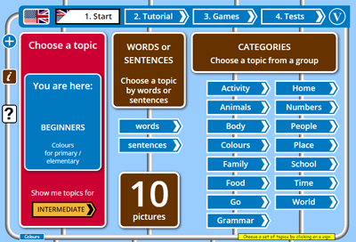 Choosing a topic to learn at English Activities