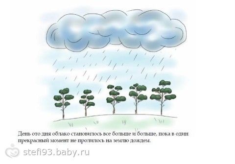 СКАЗКА О КАПЕЛЬКЕ :) Понятие о круговороте воды в природе)