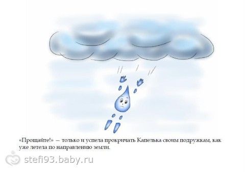 Рисунок капельки воды для детей с улыбкой