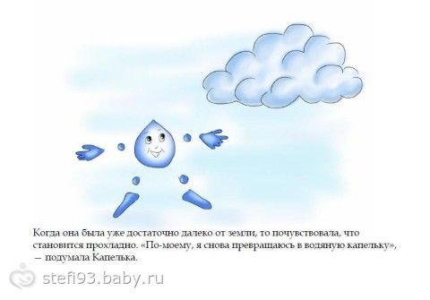 СКАЗКА О КАПЕЛЬКЕ :) Понятие о круговороте воды в природе)