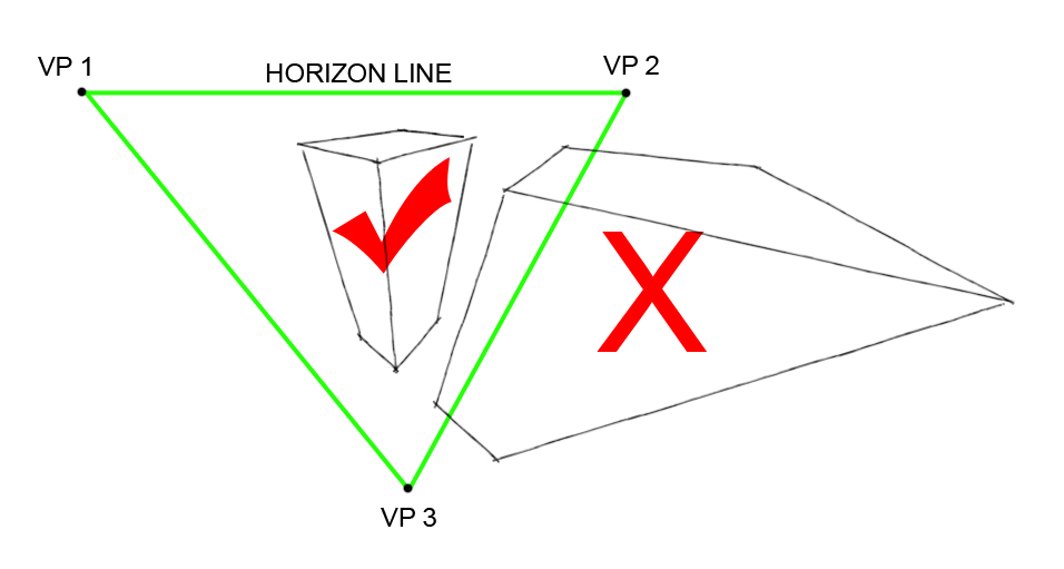 Diagram of 3 Perspective Points with Objects