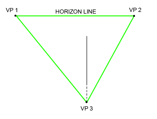 Diagram of 3 Perspective Points with Line from Point 2