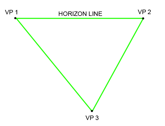 Diagram of 3 Perspective Points