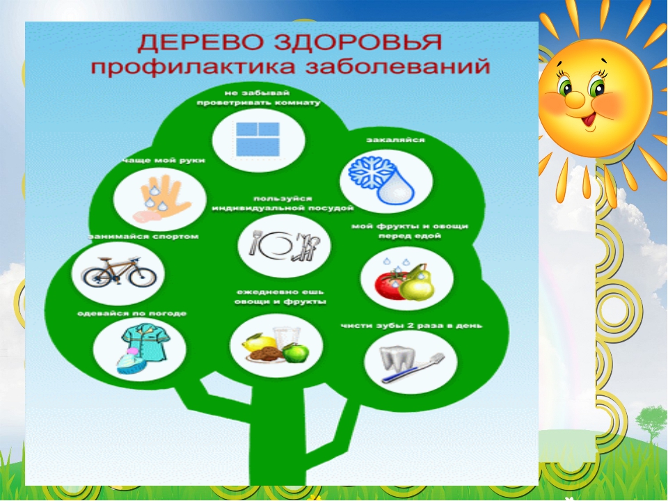 Дерево здоровья в детском саду. ЗОЖ для дошкольников. ЗОЖ для детей дошкольного возраста. Здоровый образ жизни длятдетец.