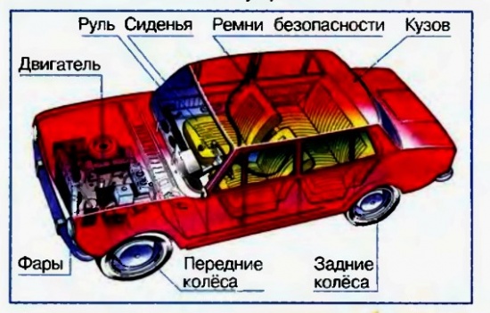 Картинка части машины для детей