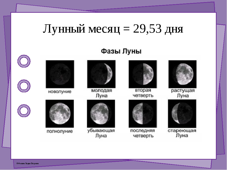 Месяцев первые изменения. Фазы Луны. Изображение Луны в течение месяца. Наблюдение за луной в течение месяца. Луна в течение месяца рисунок.