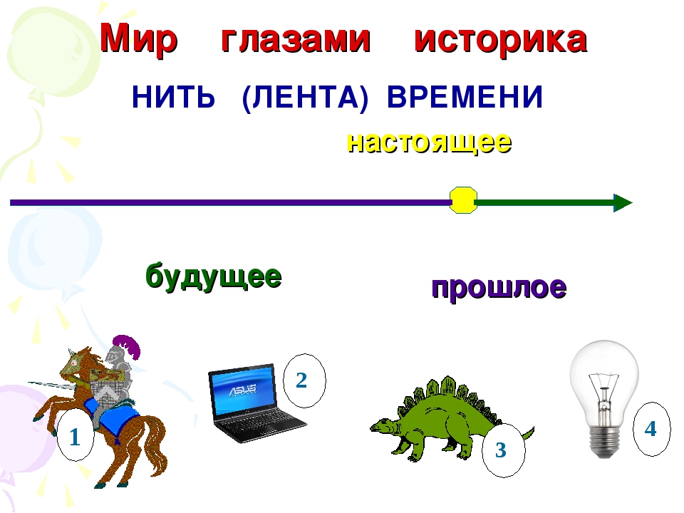 Настоящее прошлое 2. Прошлое настоящее будущее для детей. Лента времени прошлое настоящее будущее. Прошлое настоящее будущее окружающий мир.