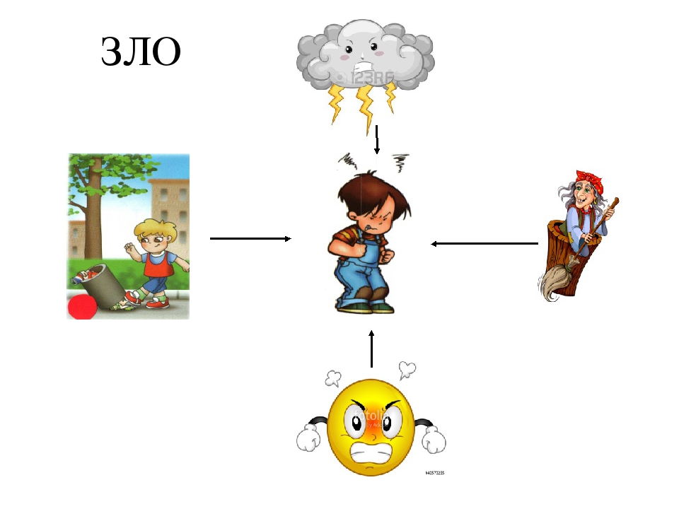 Рисунок добрый злой. Рисунок по ОРКСЭ добро и зло. Добро и зло 4 класс. Добро и зло рисунок 4 класс ОРКСЭ. Что такое добро и зло 4 класс по ОРКСЭ.