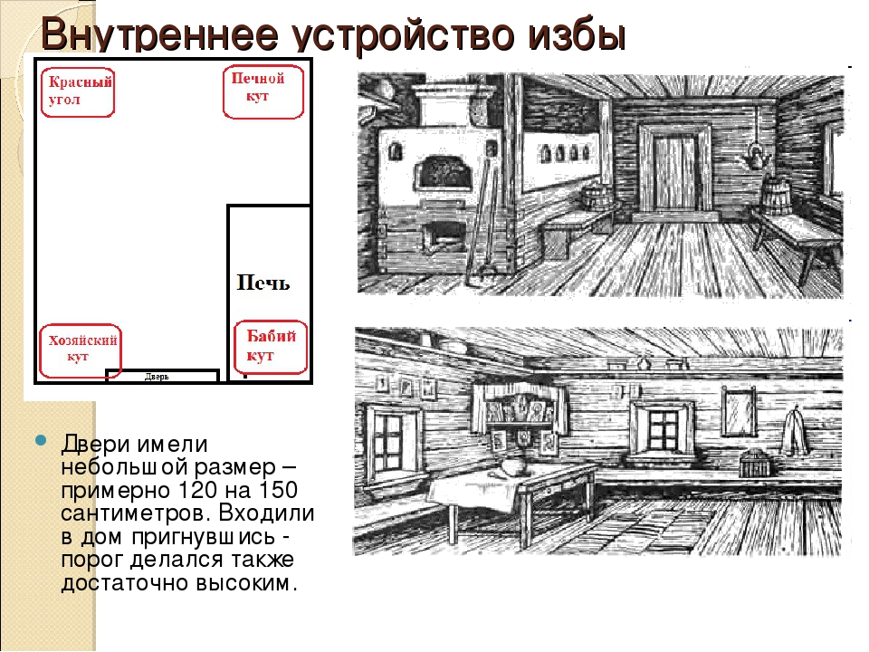 Схема дома внутри