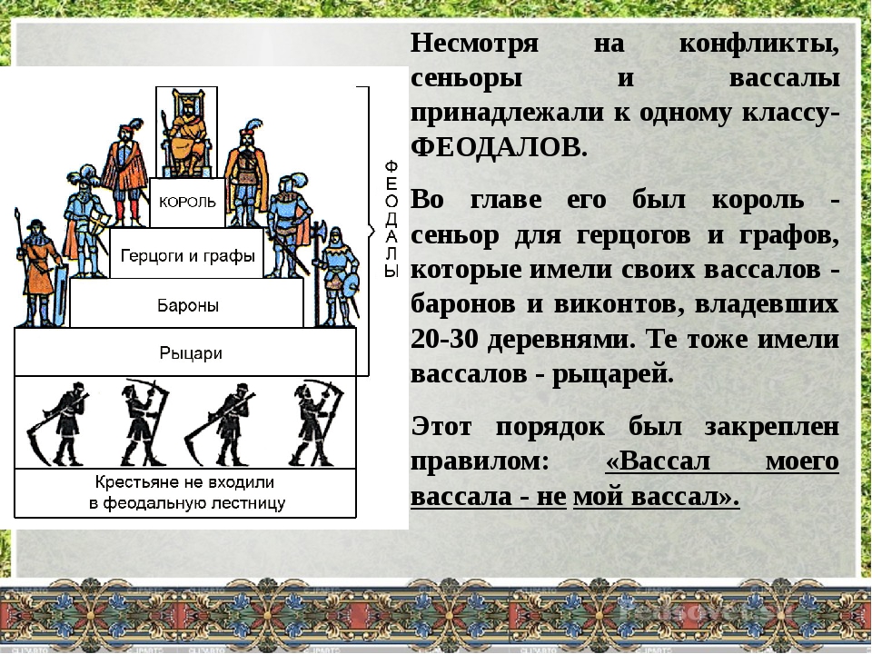 Хозяйство феодалов называлась. Сеньоры и вассалы история 6 класс. Феодальная лестница Сеньор вассал. Феодальная лестница в средневековой Европе. Феодальная лестница кратко.