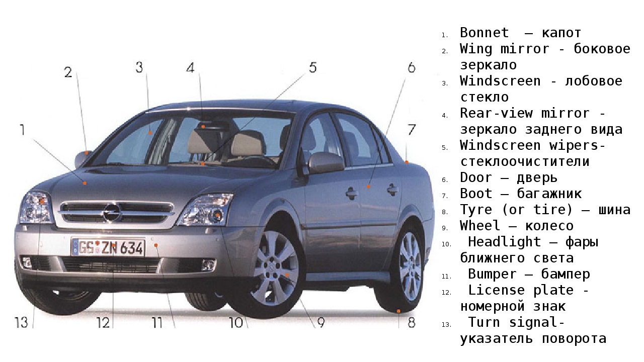 Как по английски машина. Внешние части автомобиля. Части машины на английском. Устройство машины на английском. Детали кузова автомобиля по английскому.