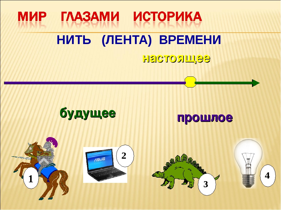 Прошлое настоящее будущее. Мир глазами историка. Символы прошлое настоящее будущее. Рисунок на тему прошлое настоящее и будущее. Символы прошлого настоящего и будущего.