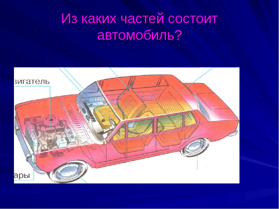 Части машины названия и картинки