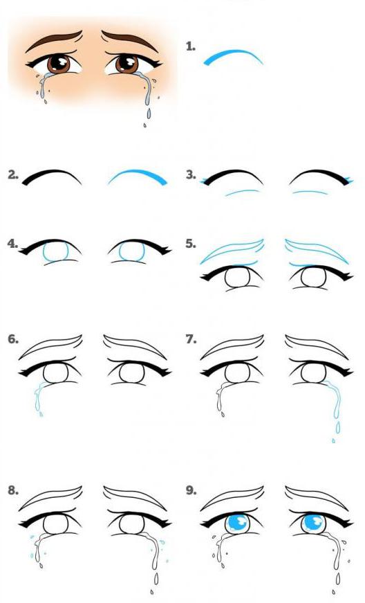 Этапы рисования глаз со слезами