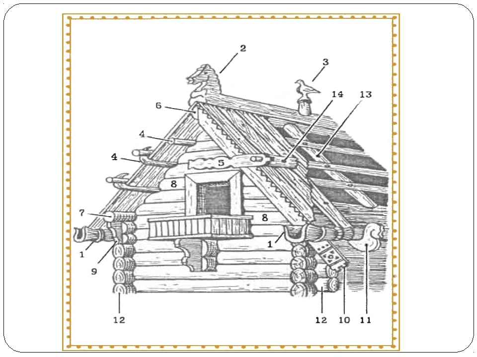 Строение русской. Рисунок русской избы. Рисунок русской избы снаружи. Внешнее убранство русской избы. Элементы убранства русской избы.