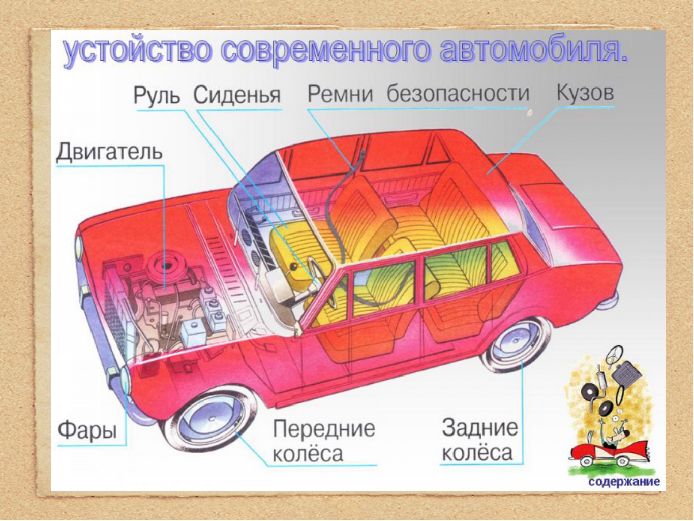 Части машины названия и картинки