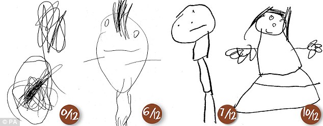 Children who can depict the human form at the age of four are more likely to be brighter in their teenage years, a study by King