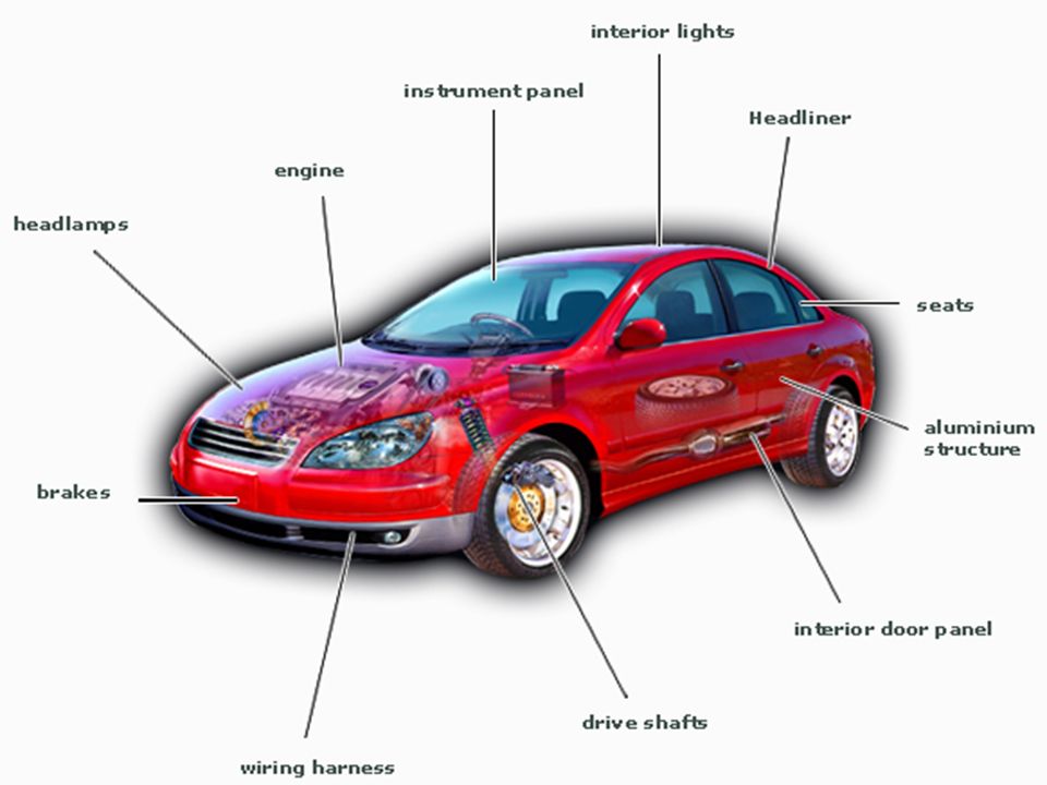 Строение автомобиля картинка для детей