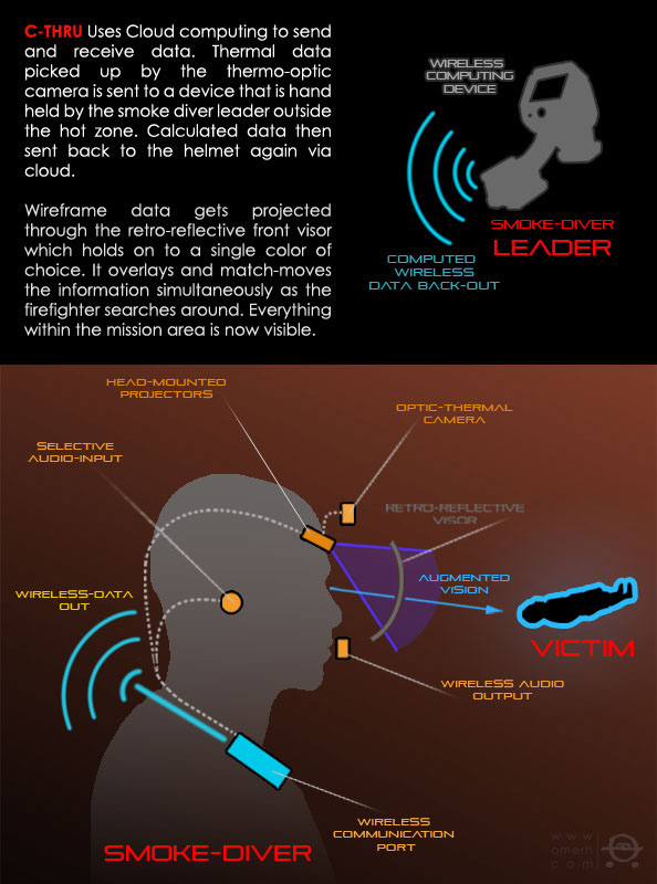 Technological Advances Take Firefighting to the Next Level Technological Advances Take Firefighting to the Next Level