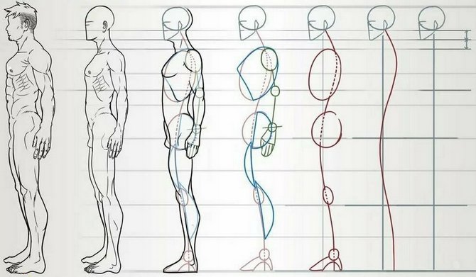 Схема рисования человека стоящего боком