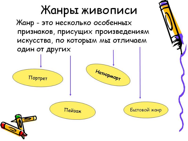 Рисунок дать определение