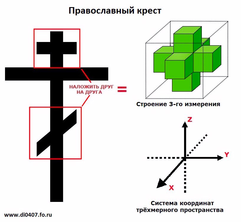 Объемный крестик рисунок