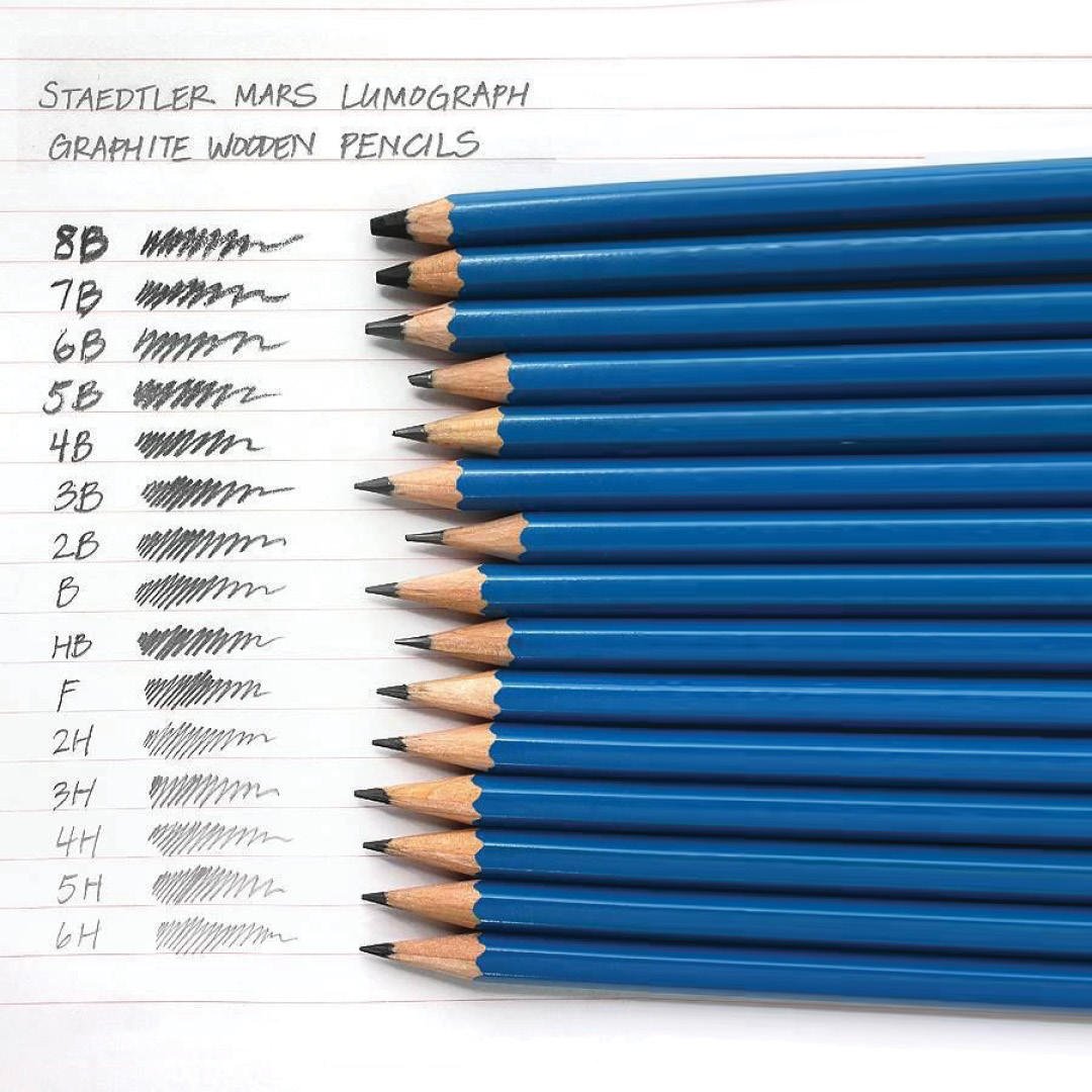 Как обозначаются карандаши. Мягкость карандашей для рисования. Твердость карандашей. Твердости карандашей для рисования. Карандаши разной жесткости.