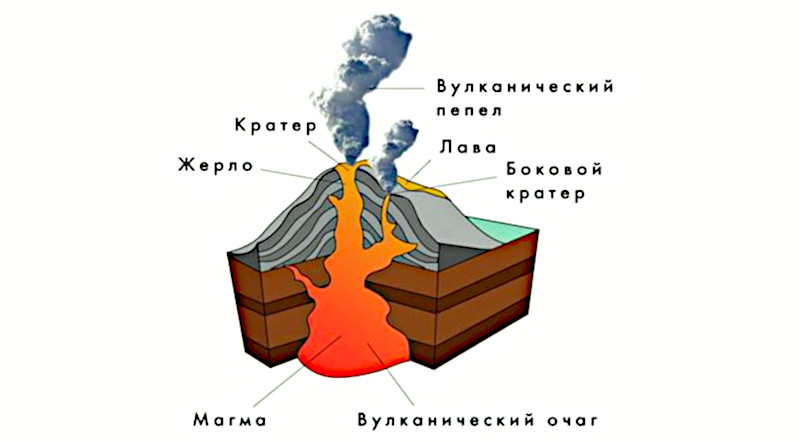 Вулканический туф структура и текстура