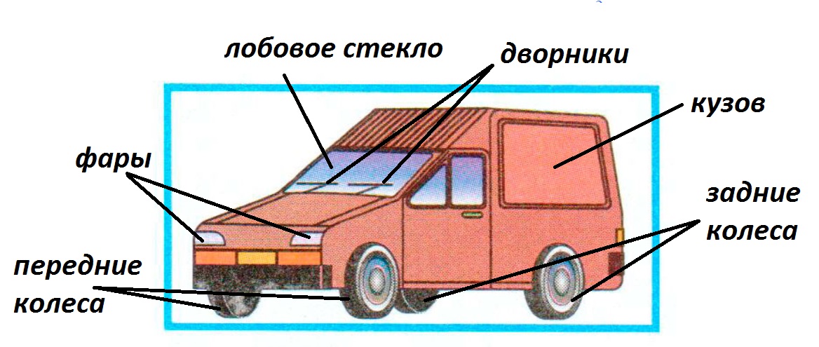 Строение машины для начинающих в картинках пошагово