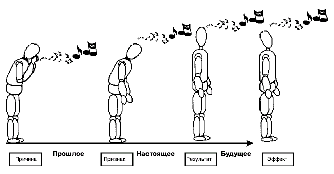 Символы прошлого настоящего