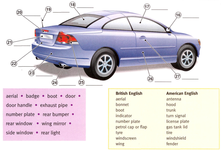 Части автомобиля на английском