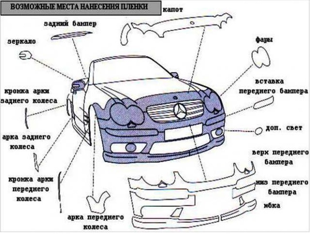 Название частей машины снаружи