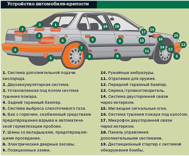 Название всех грузовых машин