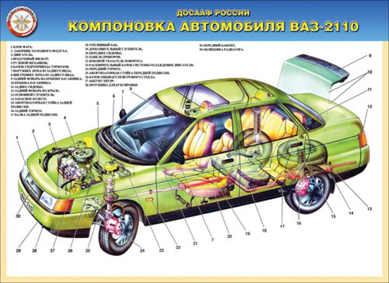 Стихи про части машины