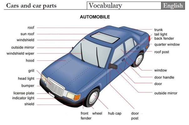 Название частей машины снаружи
