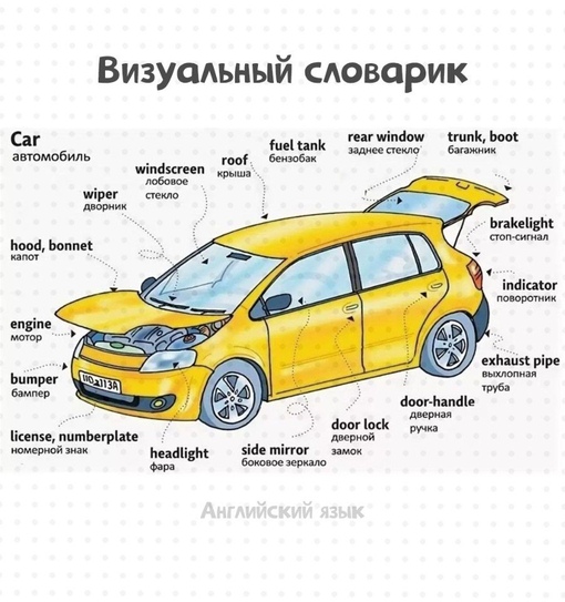 Строение автомобиля картинка для детей