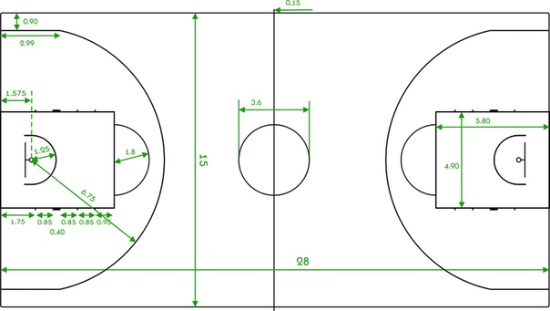Нарисовать баскетбольную площадку